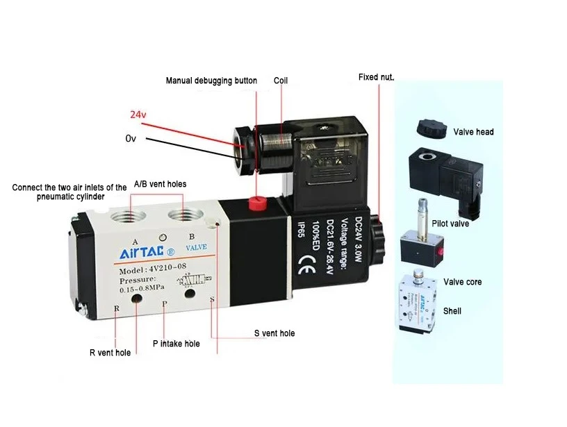 The composition of pneumatic solenoid valves The composition of pneumatic solenoid valves